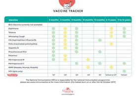 Vaccine tracker