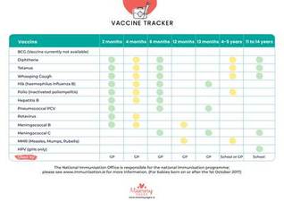 Vaccine tracker